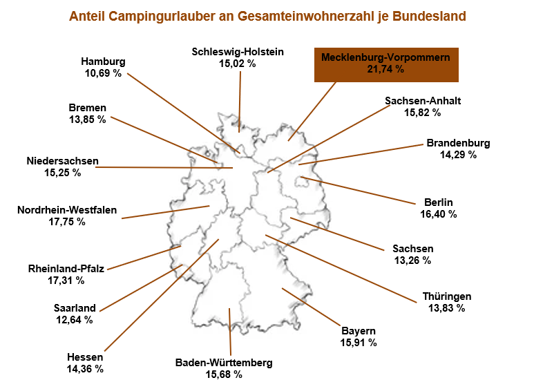 Anteil Campingurlauber je Bundesland