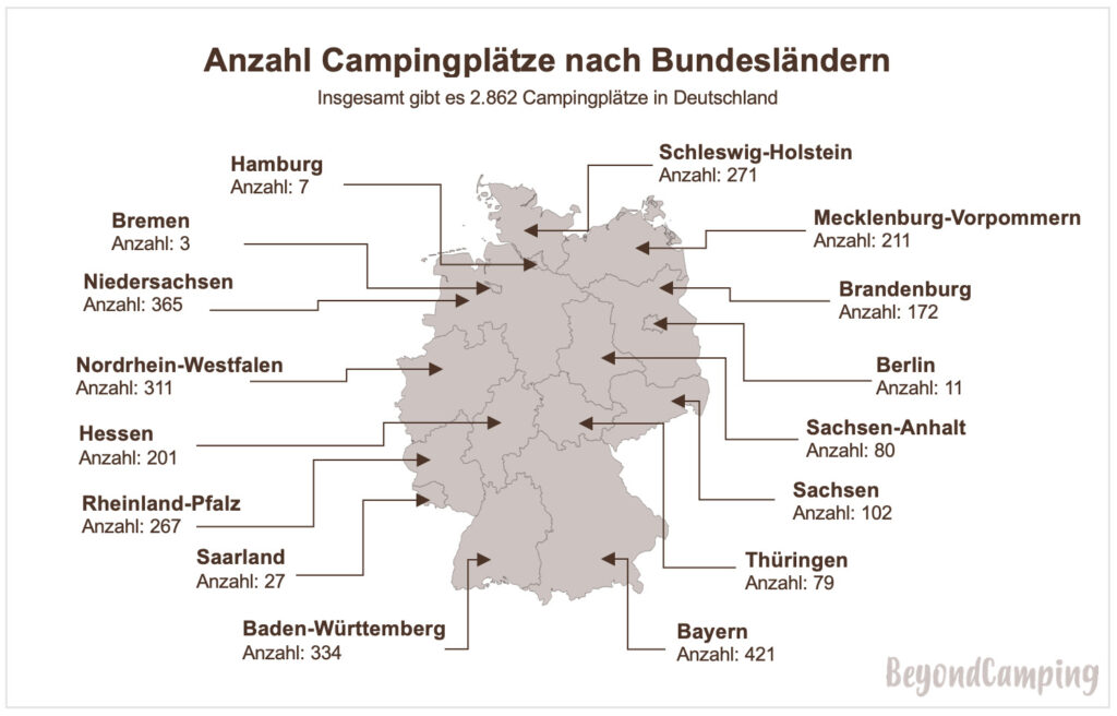 Anzahl Campingplätze nach Bundesländer