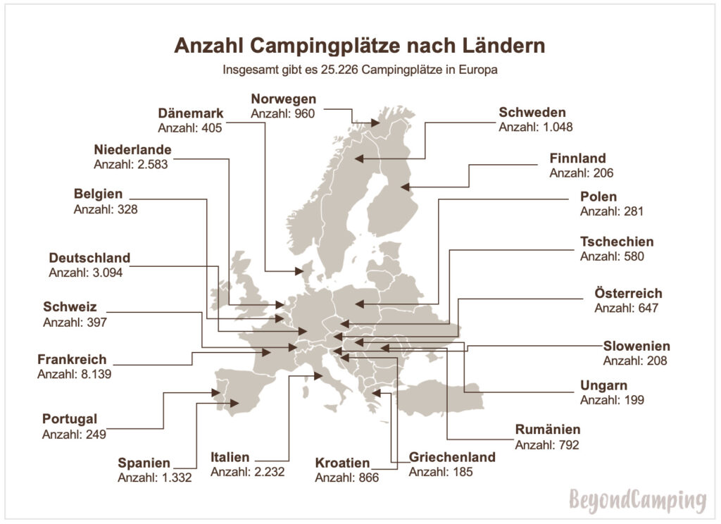 Anzahl Campingplätze nach Länder