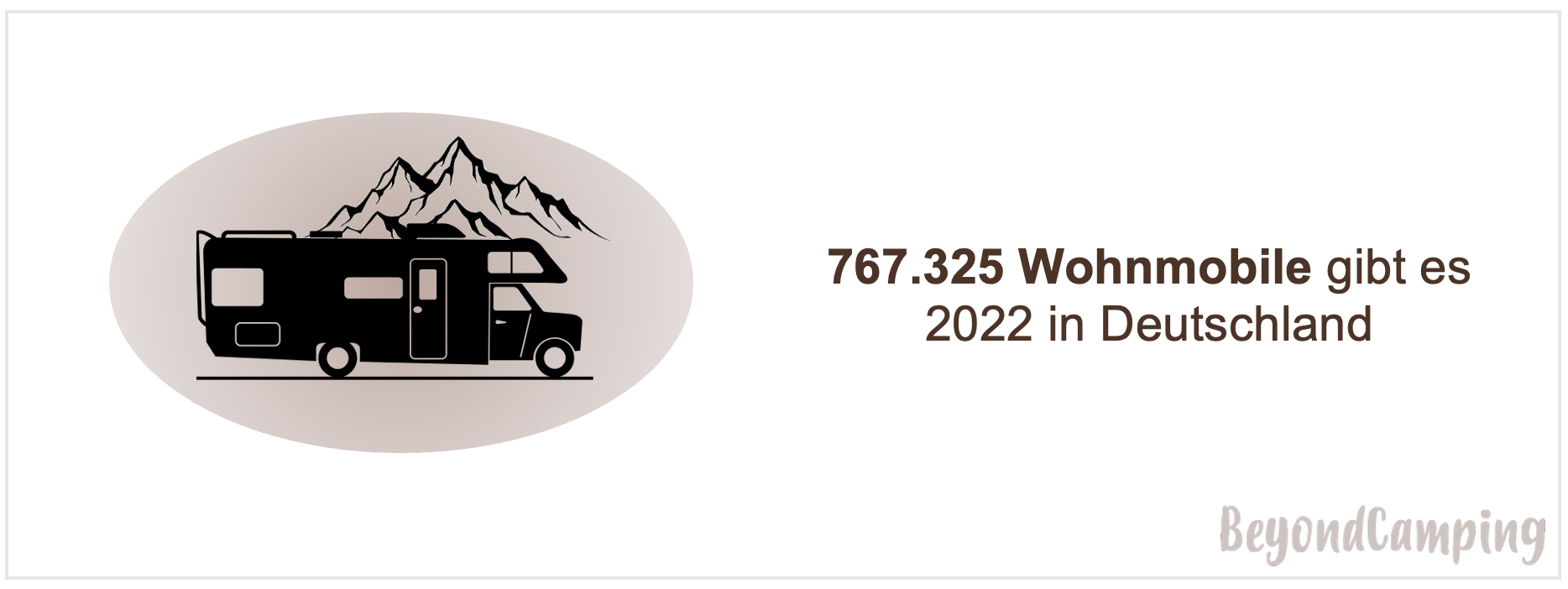 Wie viele Wohnmobile und Wohnwagen gibt es in Deutschland?