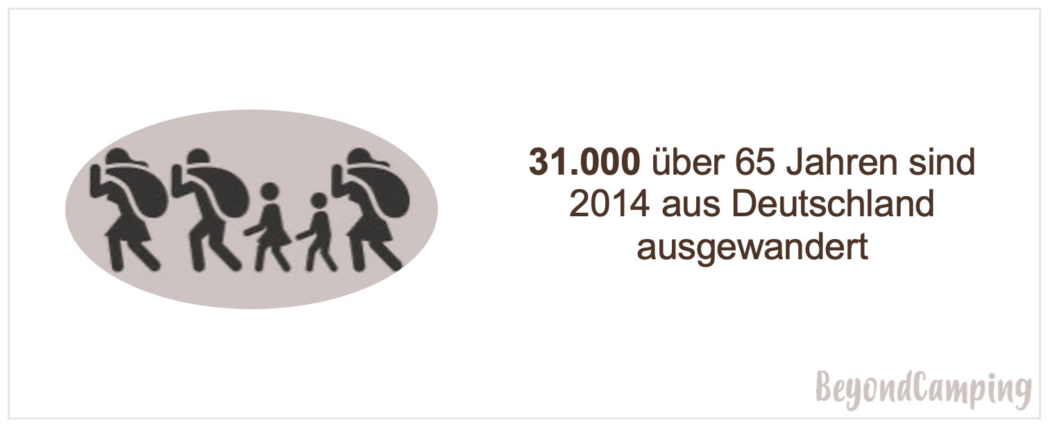 Auswandern Wohin wandern die meisten Deutschen aus (2023)? Auswandern Wohin wandern die meisten Deutschen aus (2023)?