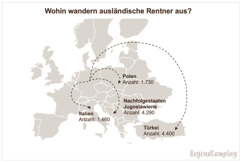 Auswandern-Länder-ausländische-Rentner