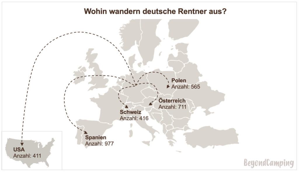 Auswandern-Rentner