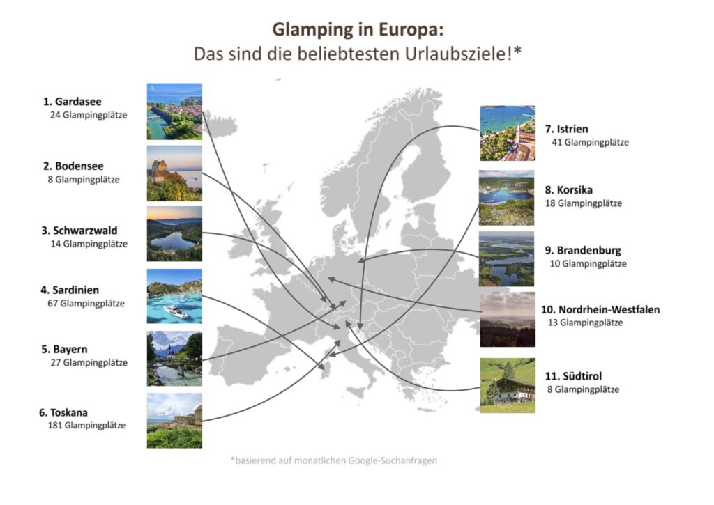 Beliebteste-Glampingplaetze-2025