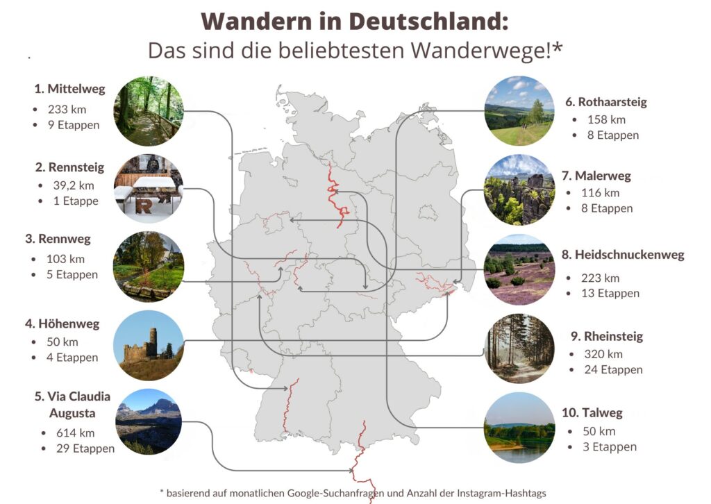 Beliebteste-Wanderwege-Deutschlands-2025-BeyondCamping