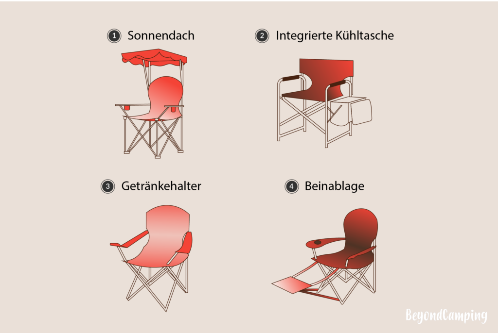 Campingstuhl-Design