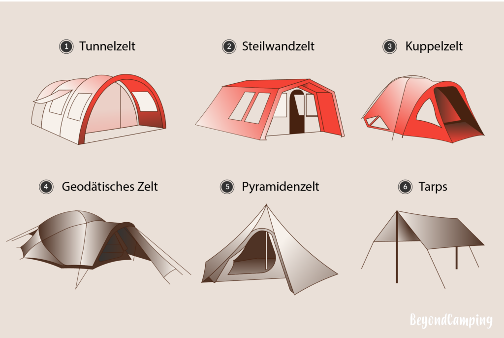 Campingzelte-Zeltform