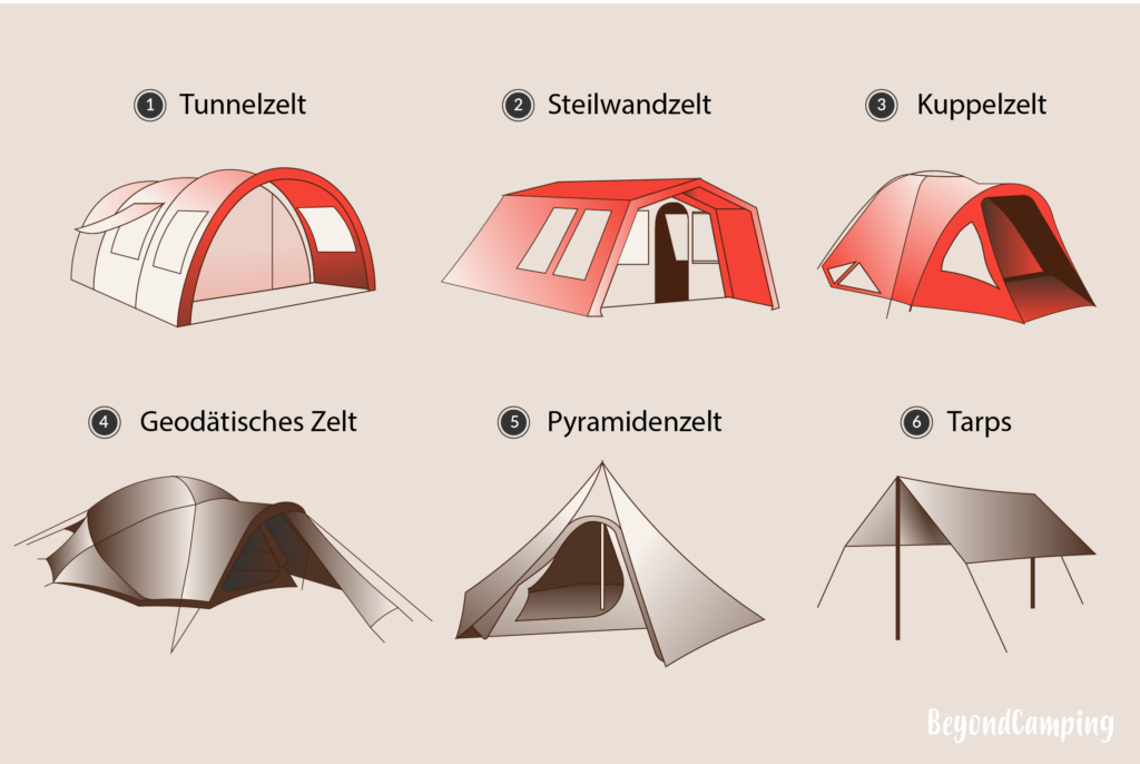 Die besten Campingzelte? (Test & Vergleich 2026)