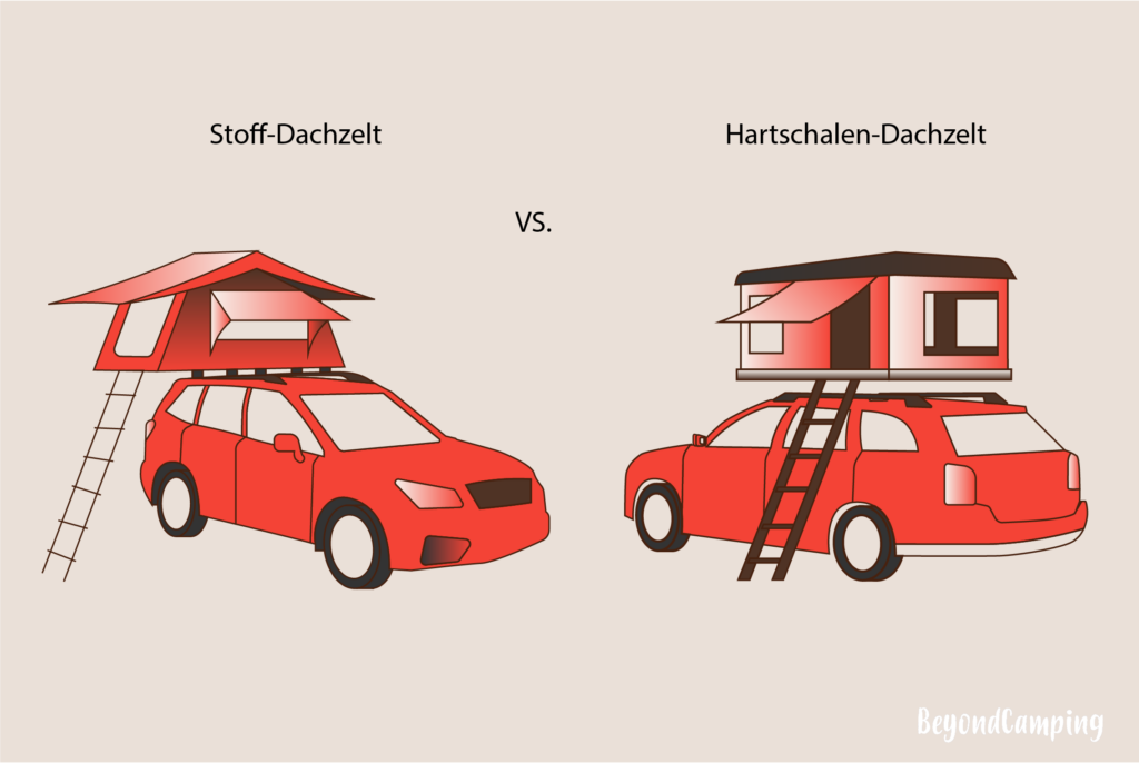 Die besten Dachzelte? (Test & Vergleich 2024)