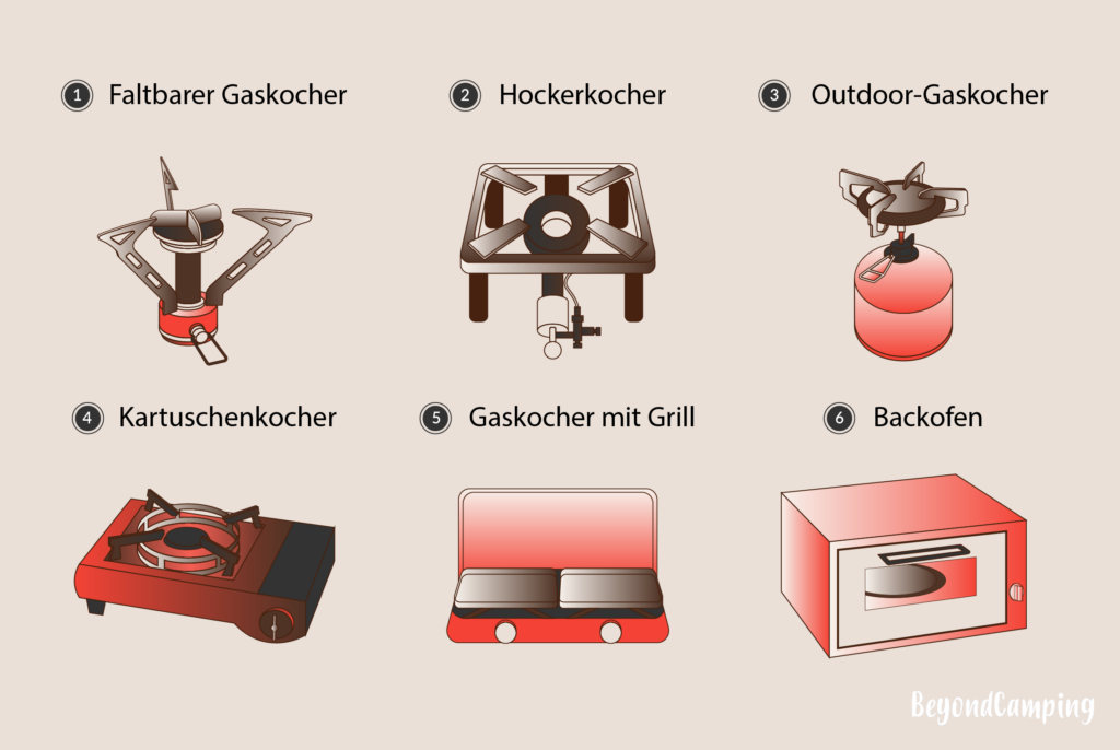 Gaskocher-Bauart