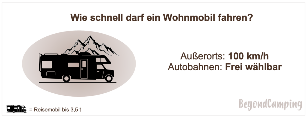 Geschwindigkeit-Wohnmobil