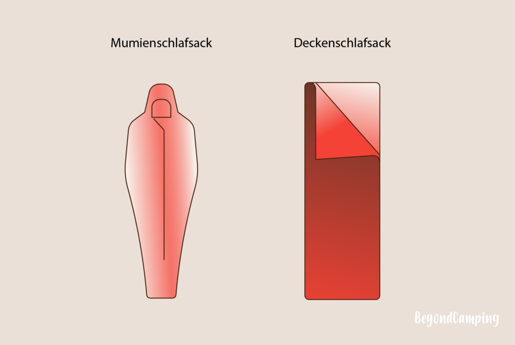 Huettenschlafsack-Form