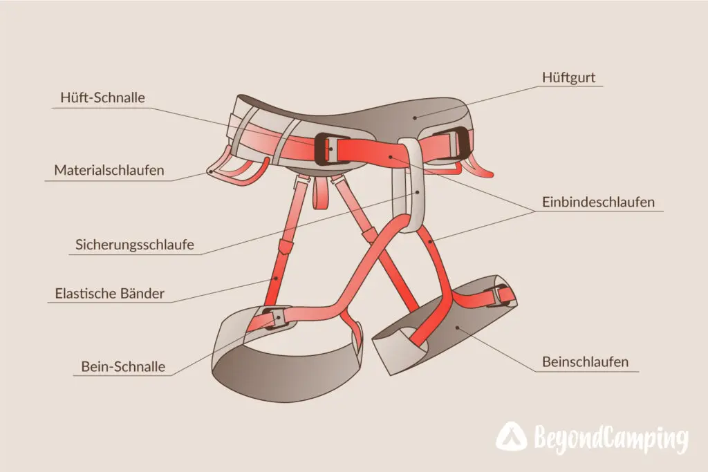 Skylotec Silica Rental Klettergurt im Klettershop kaufen Skylotec Silica Rental Klettergurt im Klettershop kaufen