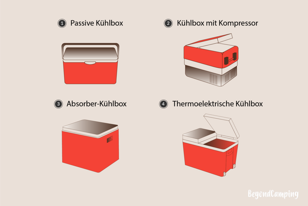 Kuehlbox-Antrieb