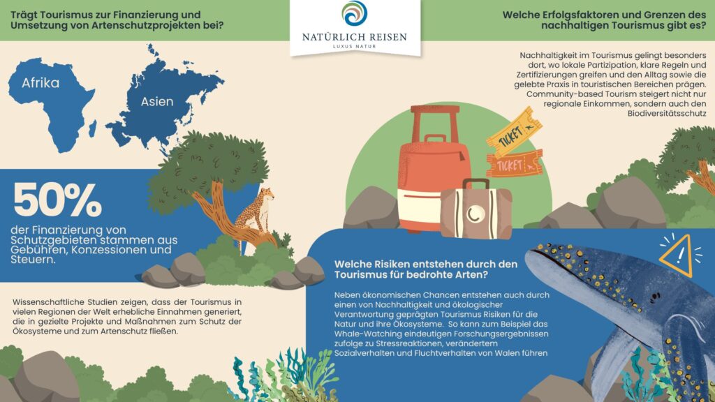 Natuerlich-Artenschutz-Camping