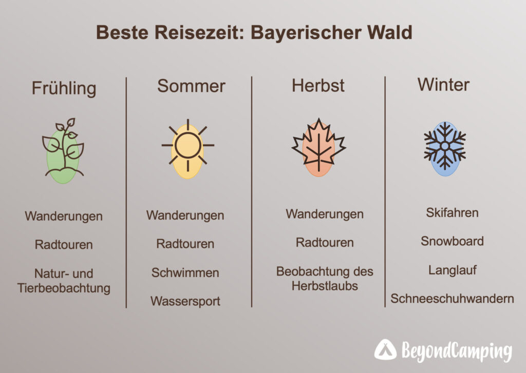 Reisezeit-Bayerischer-Wald