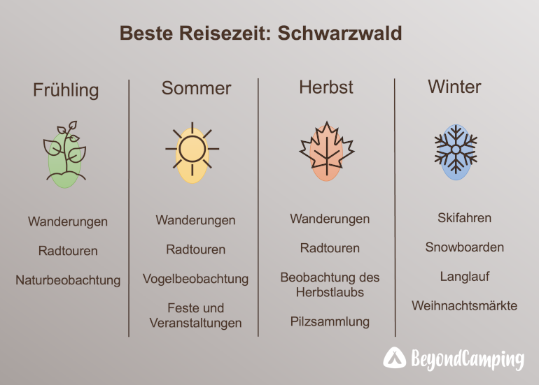 Reisezeit-Harz