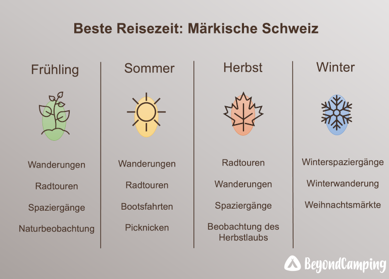 Reisezeit-Maerkische-Schweiz