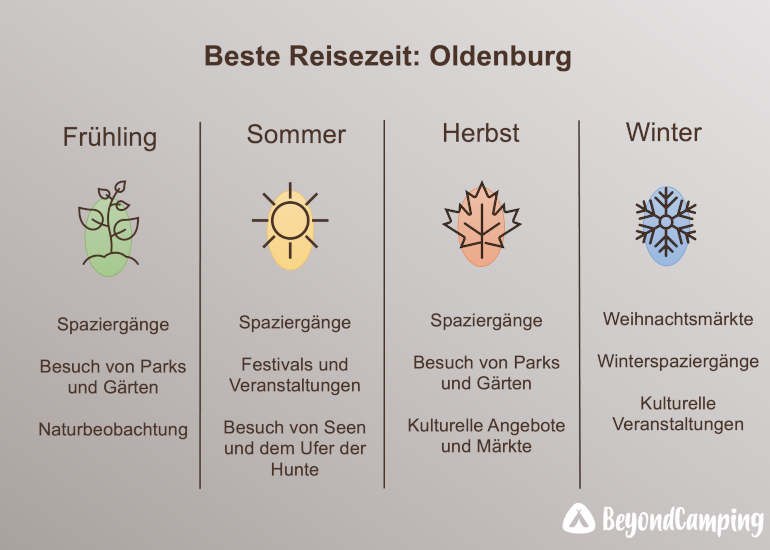 Reisezeit-OIdenburg