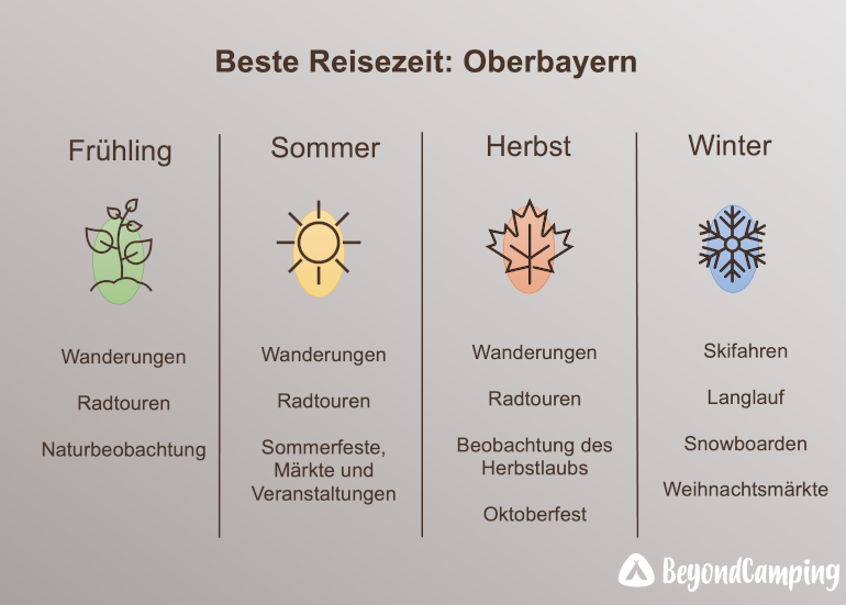 Reisezeit-Oberbayern