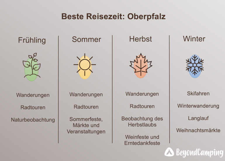 Reisezeit-Oberpfalz