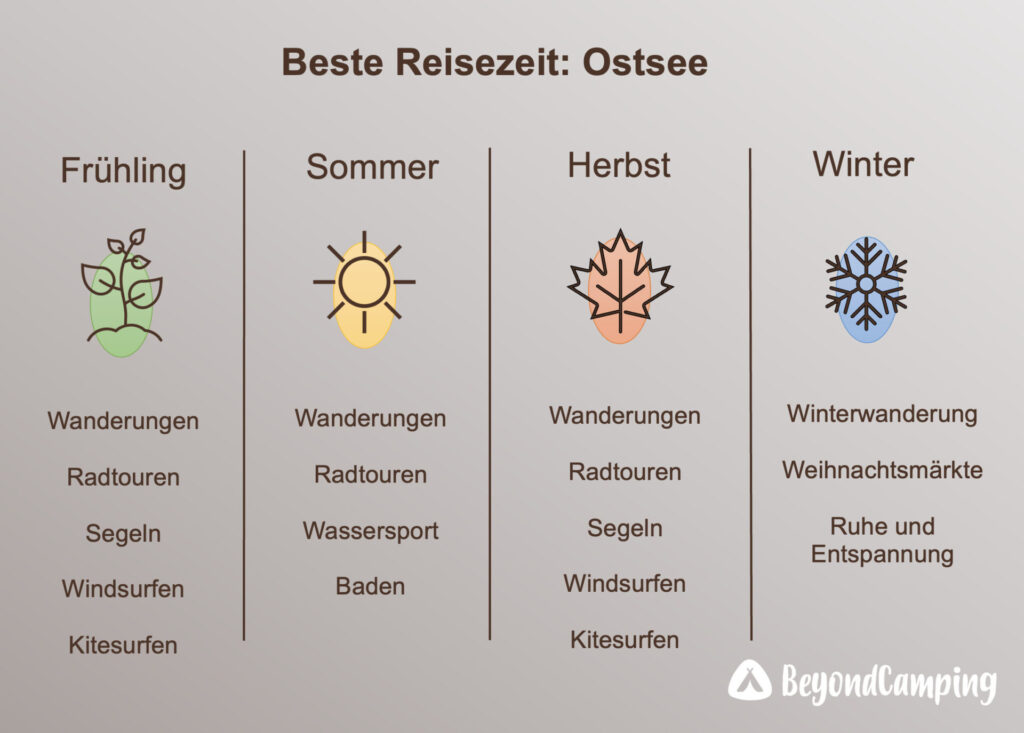 Reisezeit-Ostsee