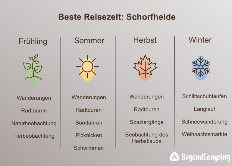 Reisezeit-Schorfheide