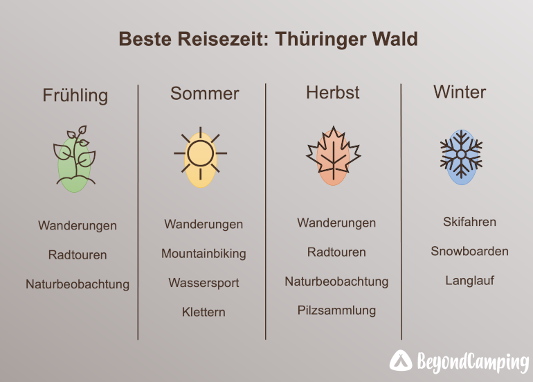 Reisezeit-Thueringer-Wald