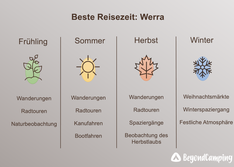 Reisezeit-Werra