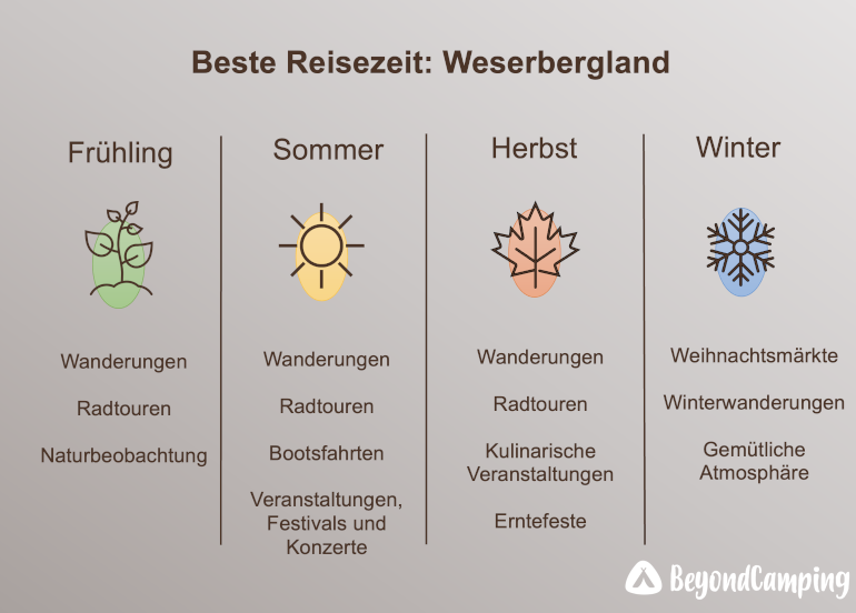 Reisezeit-Weserbergland
