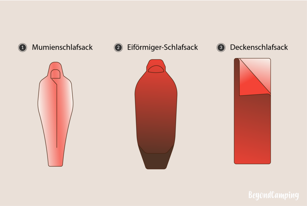 Die besten Schlafscke? (Test & Vergleich 2026)