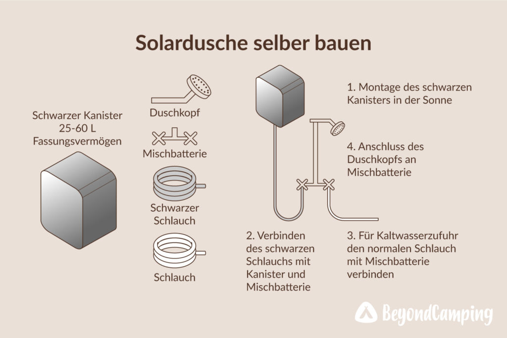 Solardusche-Handhabung