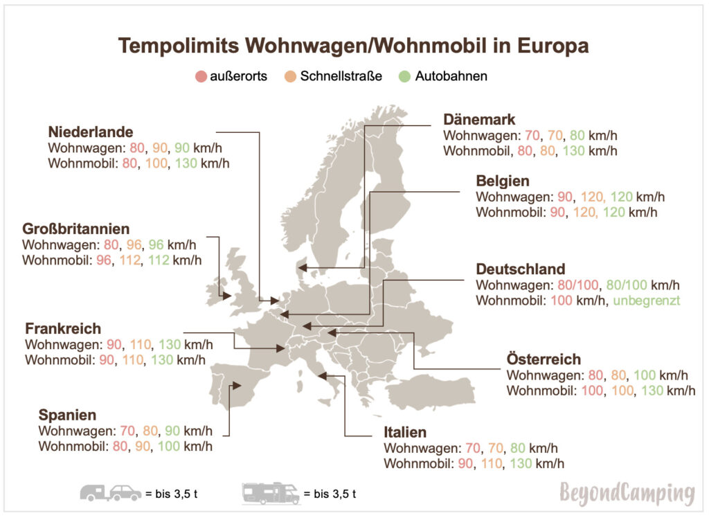 Tempolimit-Europa