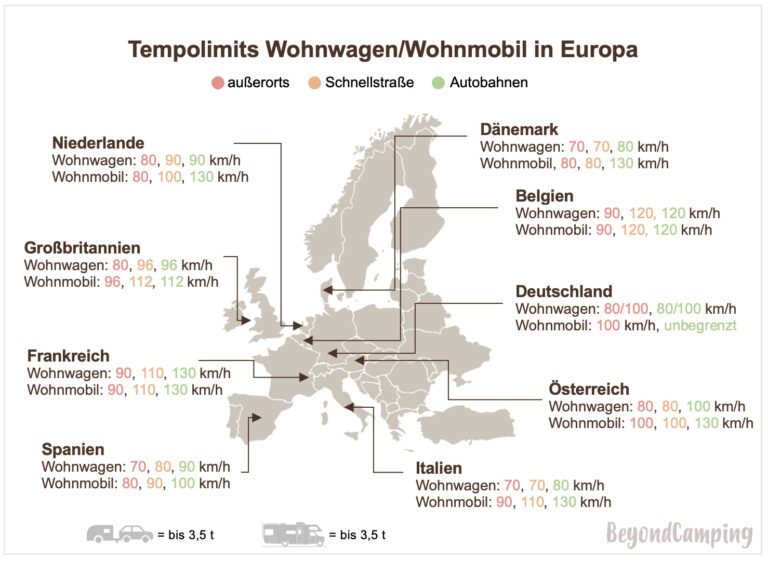 Tempolimits Caravan Wie schnell darf ich fahren?